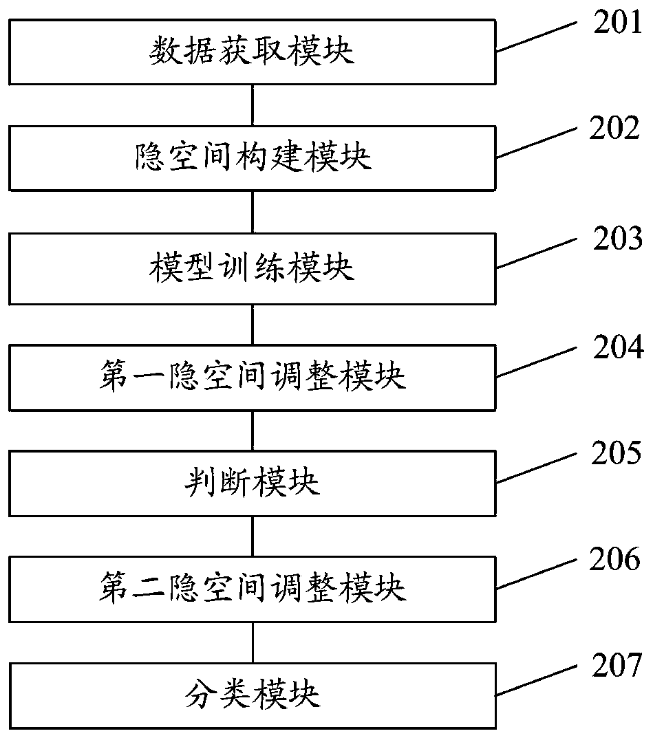 Missing multi-view data classification method and system