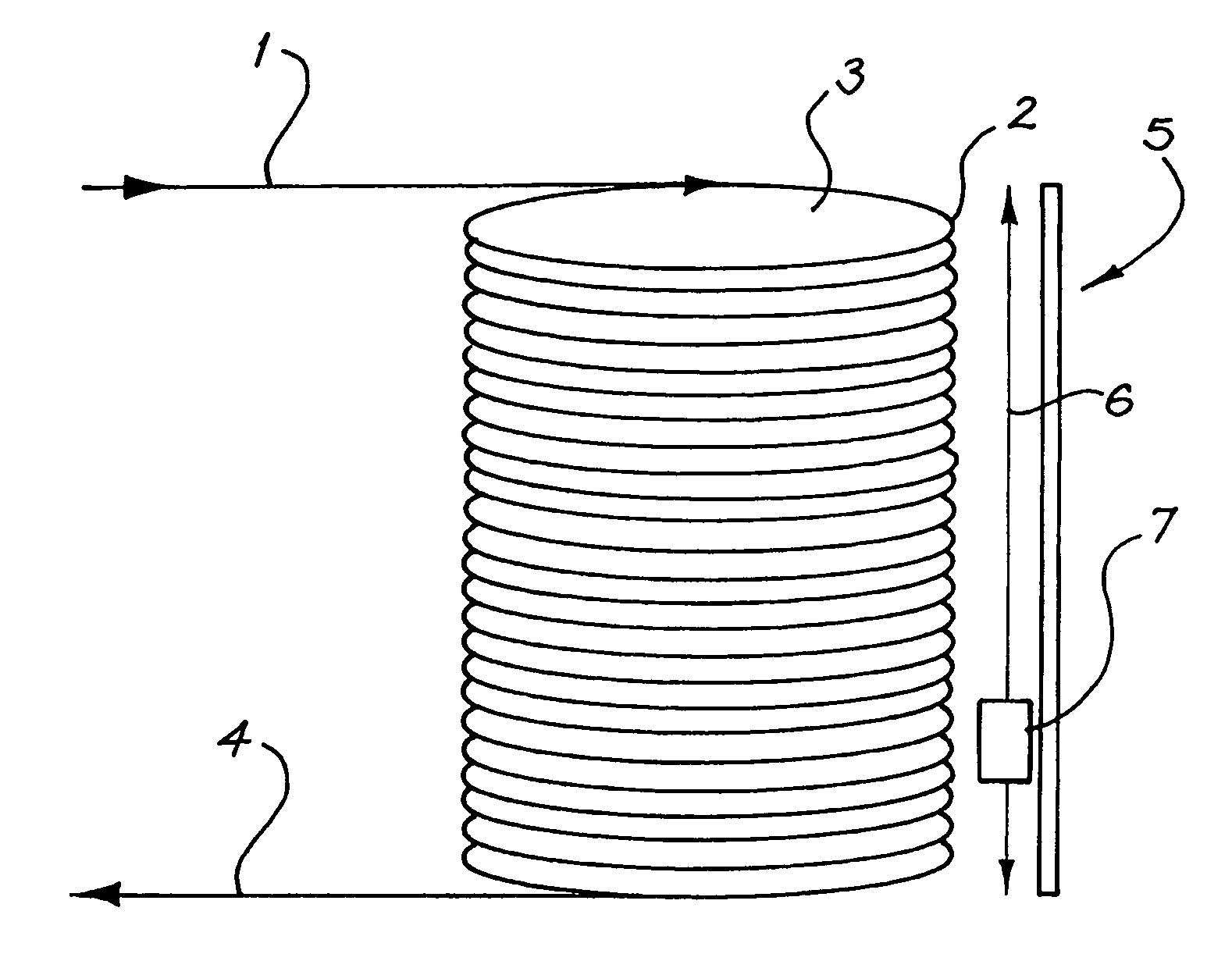 Continuous flow thermal device