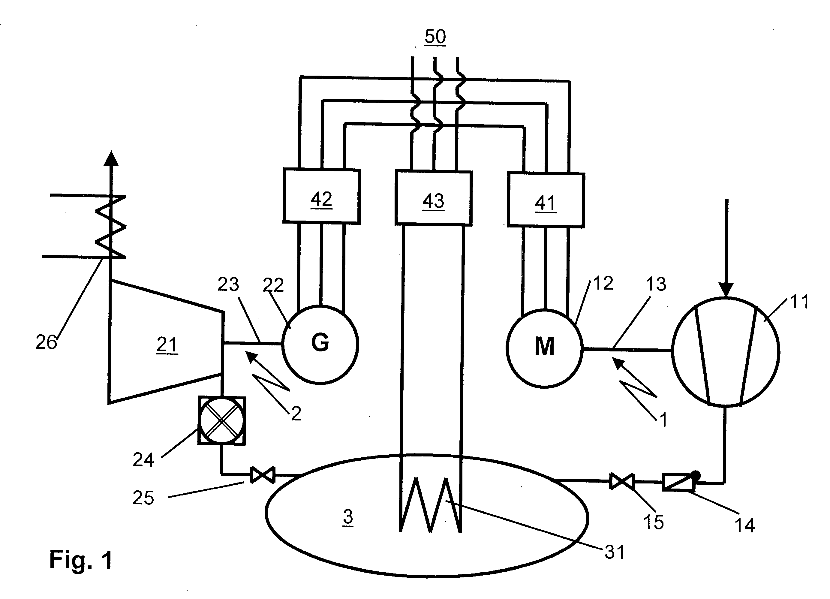 Method and apparatus for operation of a power station