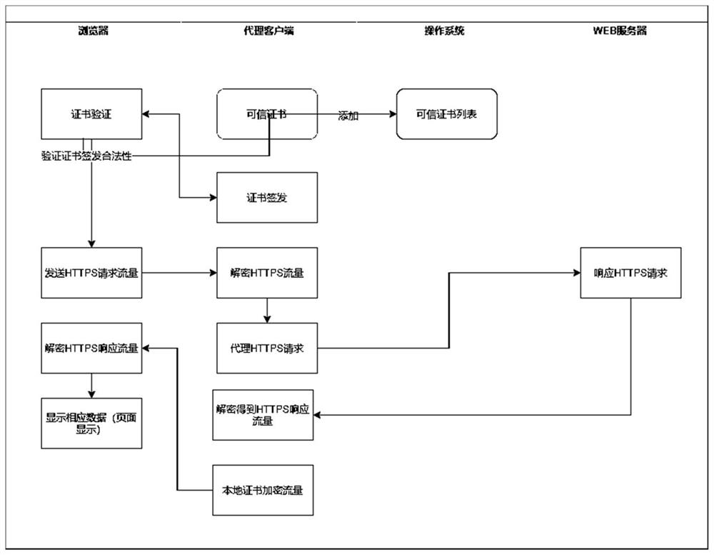 WEB site access acceleration method and device