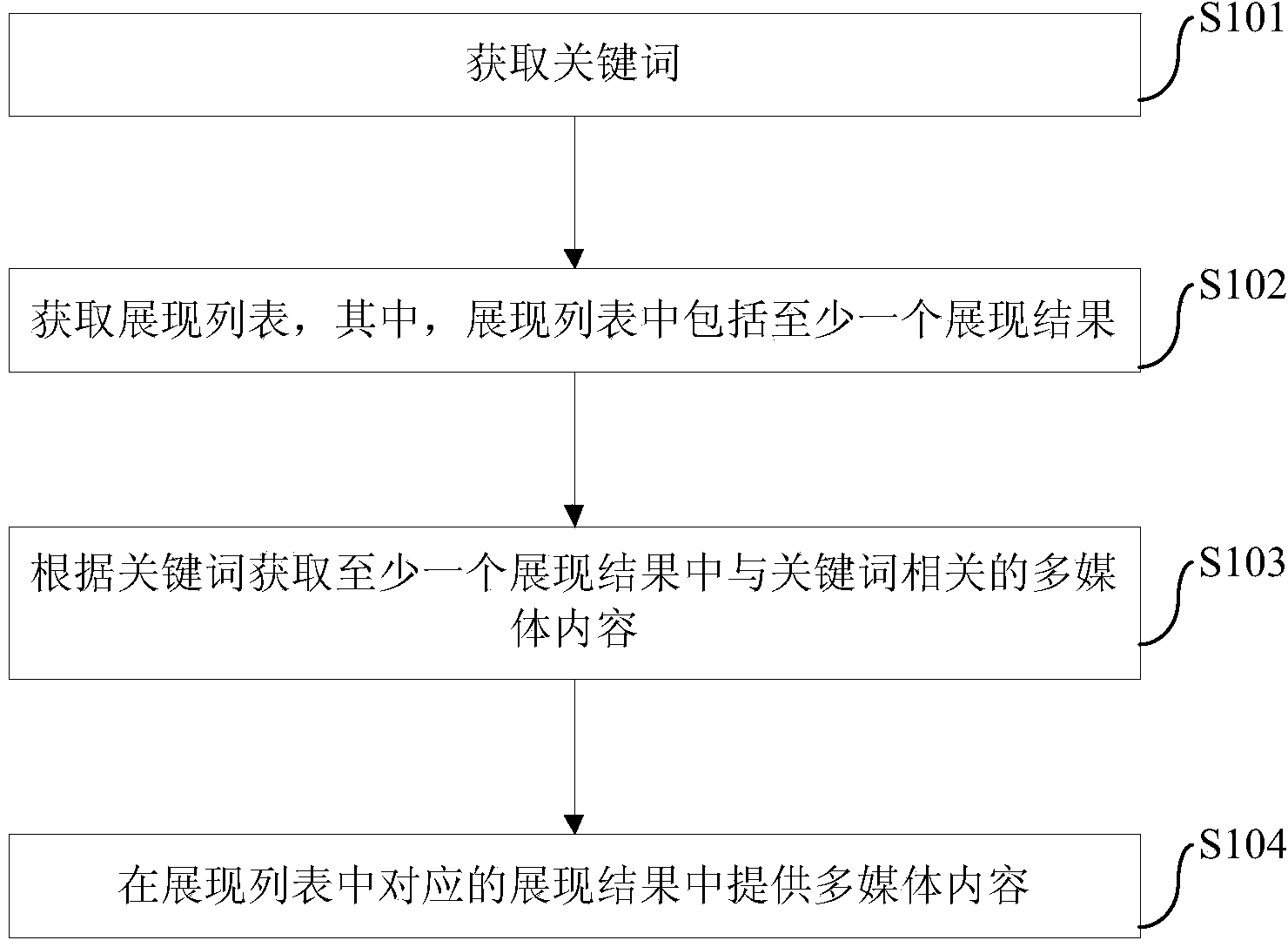 Method and device for providing multimedia content