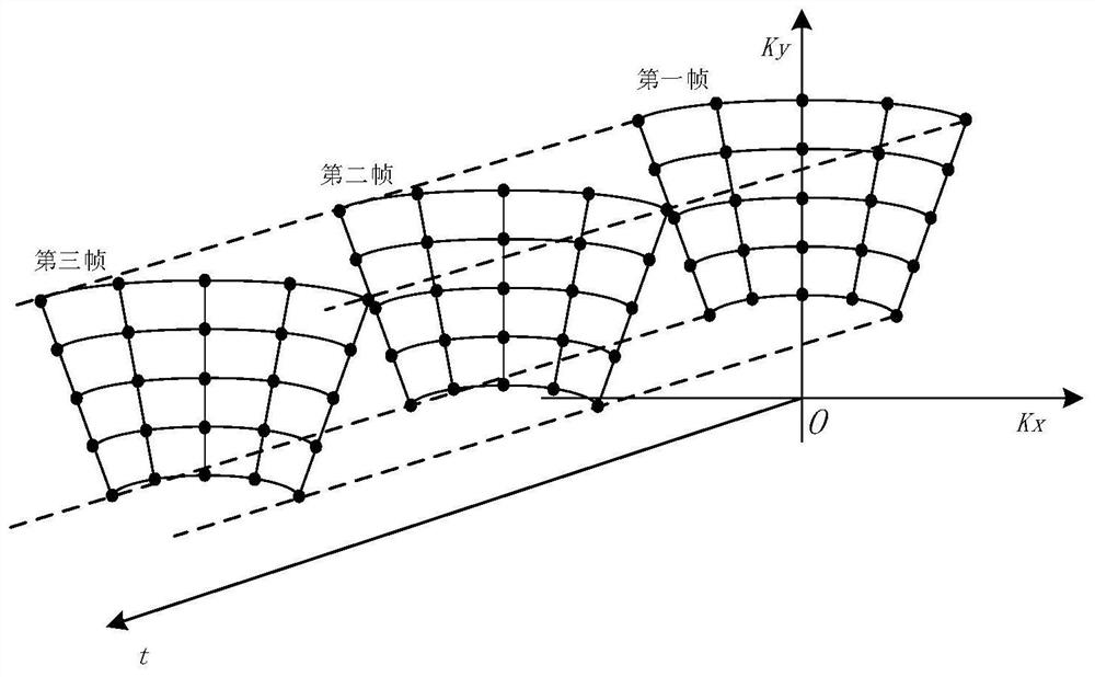 Terahertz video SAR real-time processing system