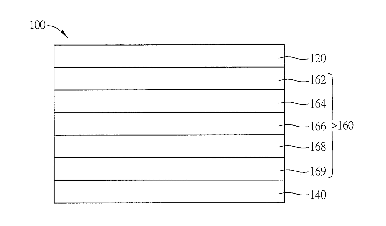 Spirally configured cis-stilbene/fluorene hybrid material and organic electroluminescent device using the same