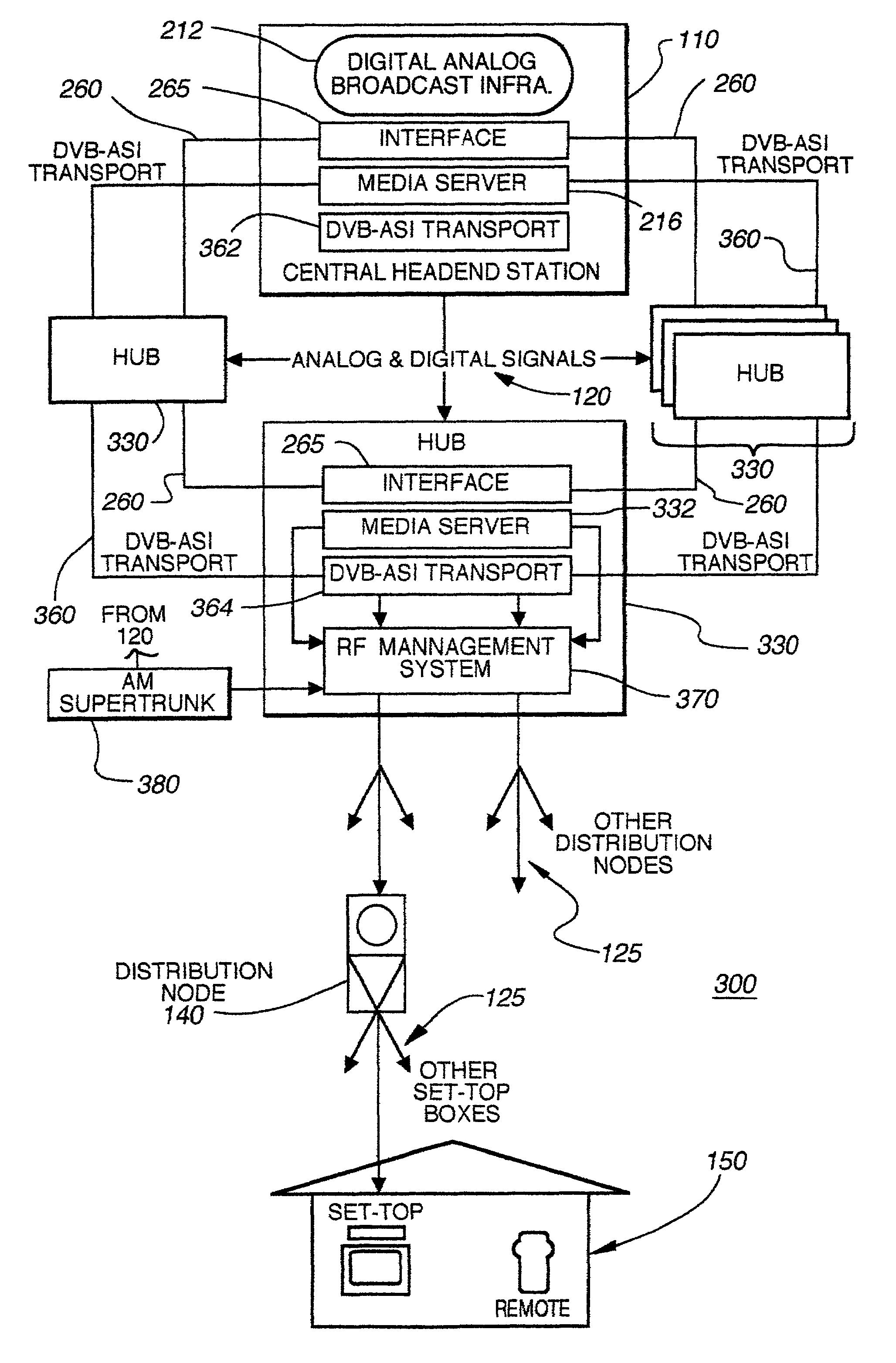 Hybrid central/distributed VOD system with tiered content structure