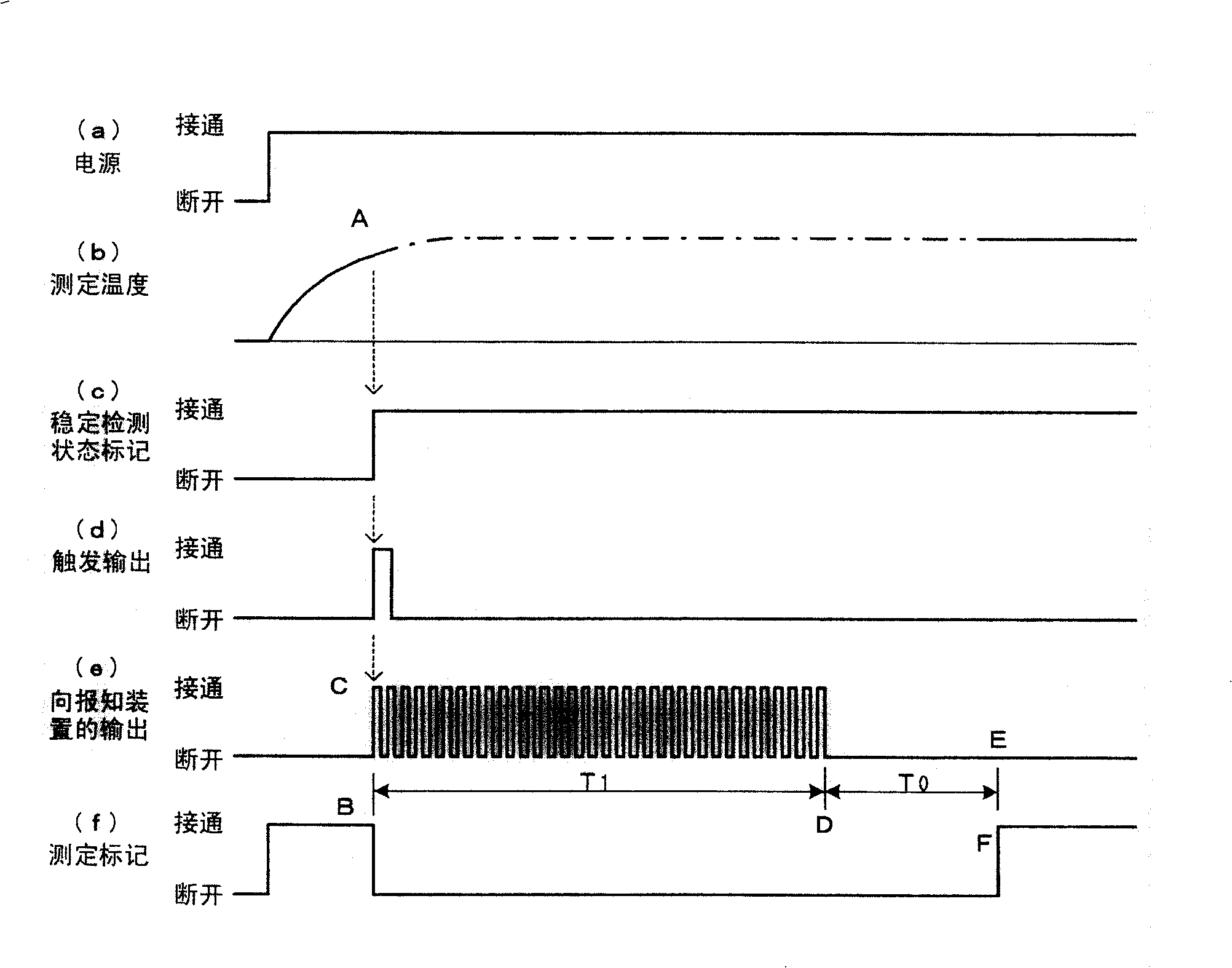 Electronic clinical thermometer