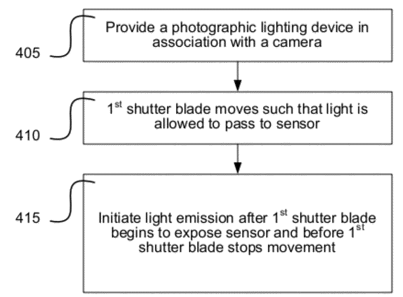 Photographic Synchronization Optimization System and Method