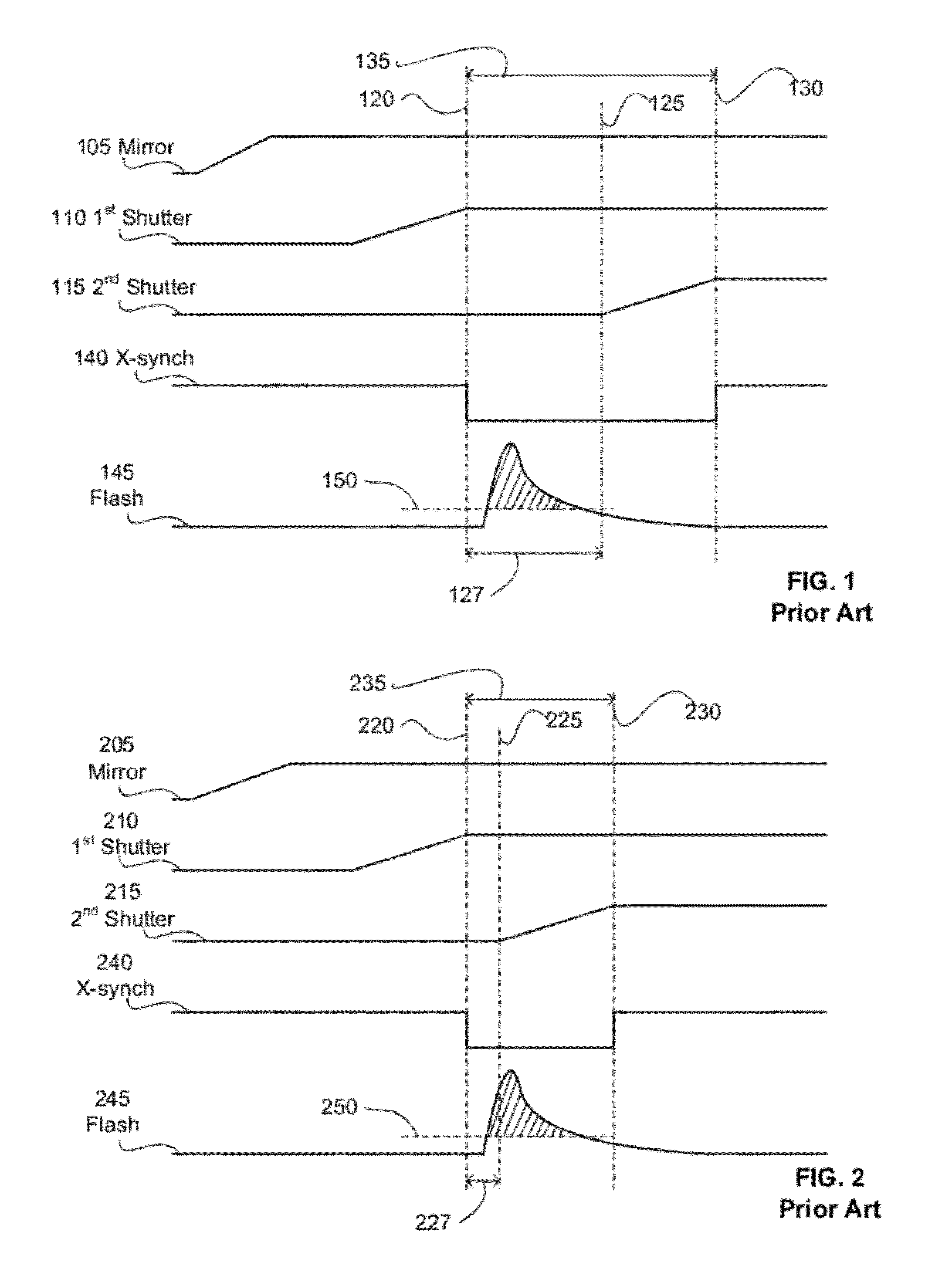 Photographic Synchronization Optimization System and Method