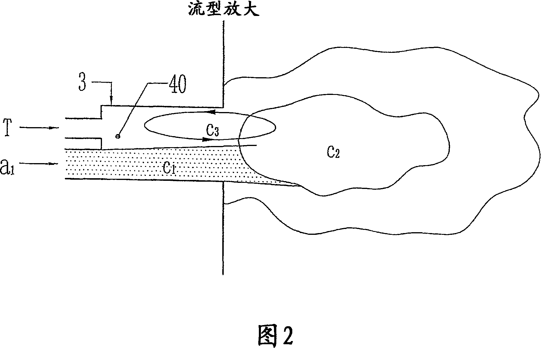 Combustion method and system