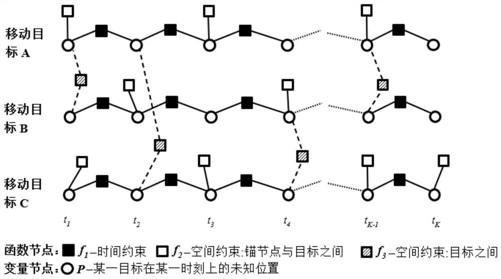 An underwater multi-target positioning method, terminal device and storage medium