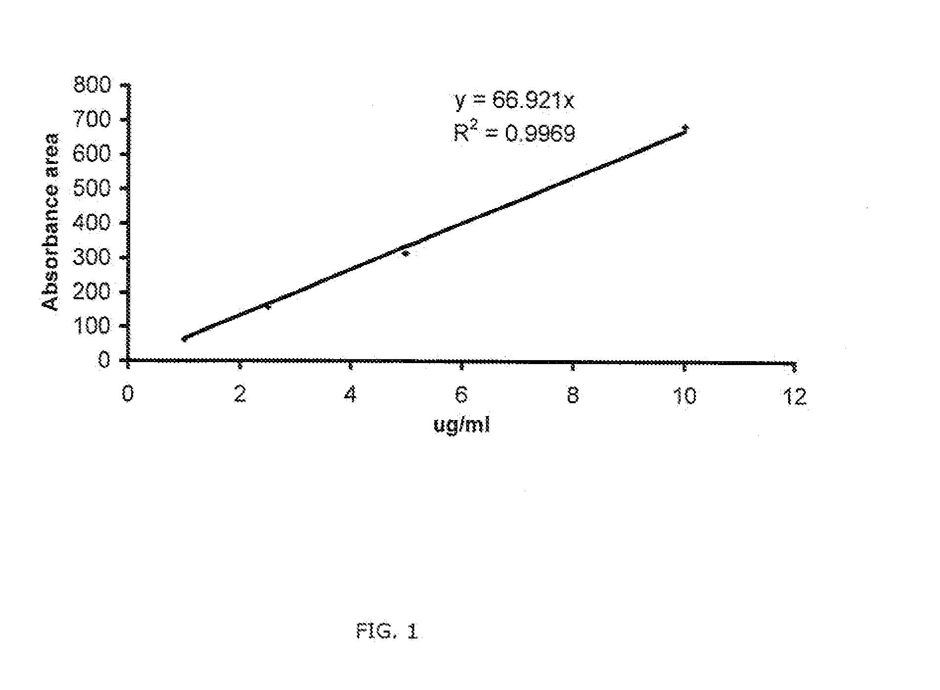 Non-adhesive elastic gelatin matrices