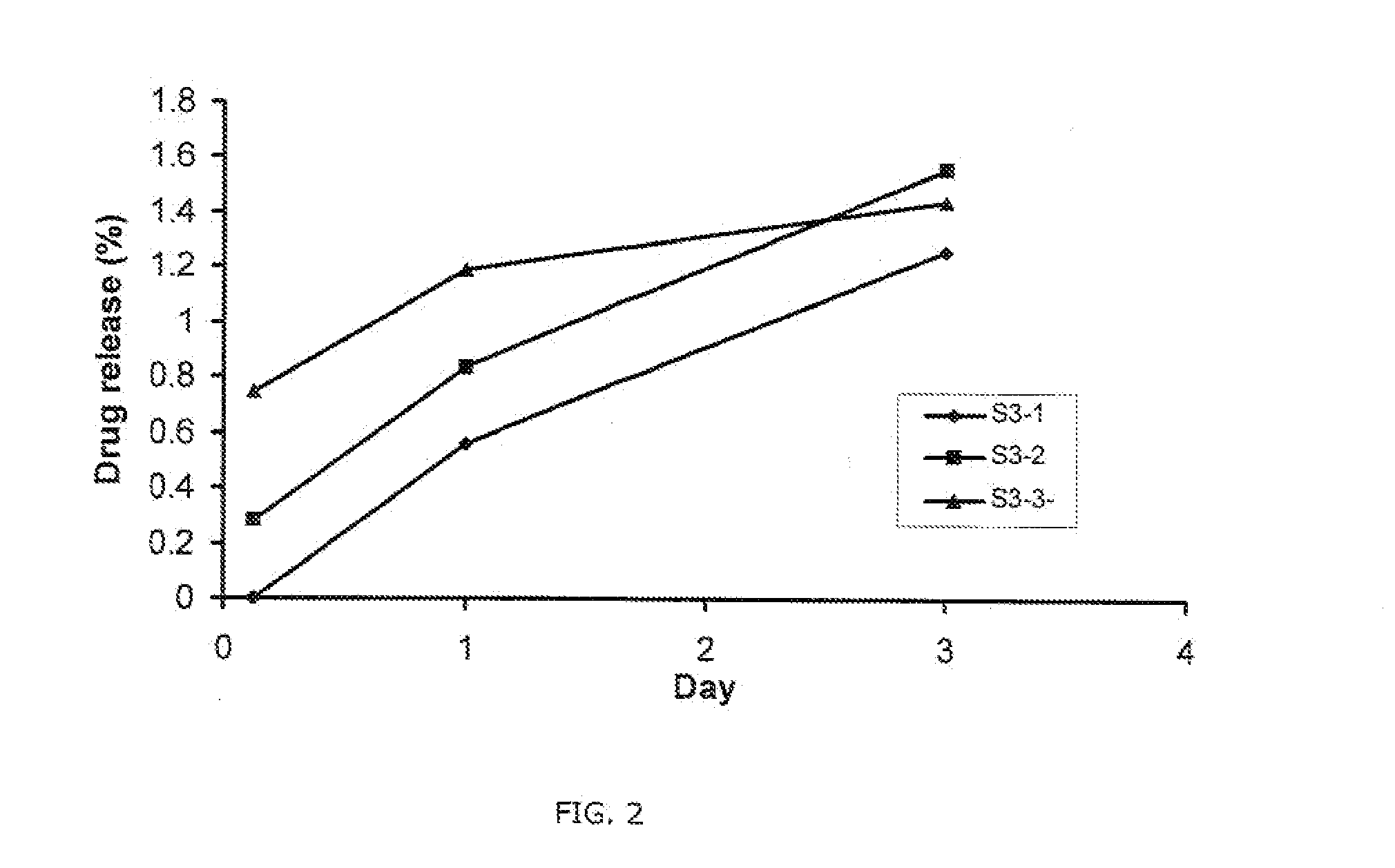 Non-adhesive elastic gelatin matrices