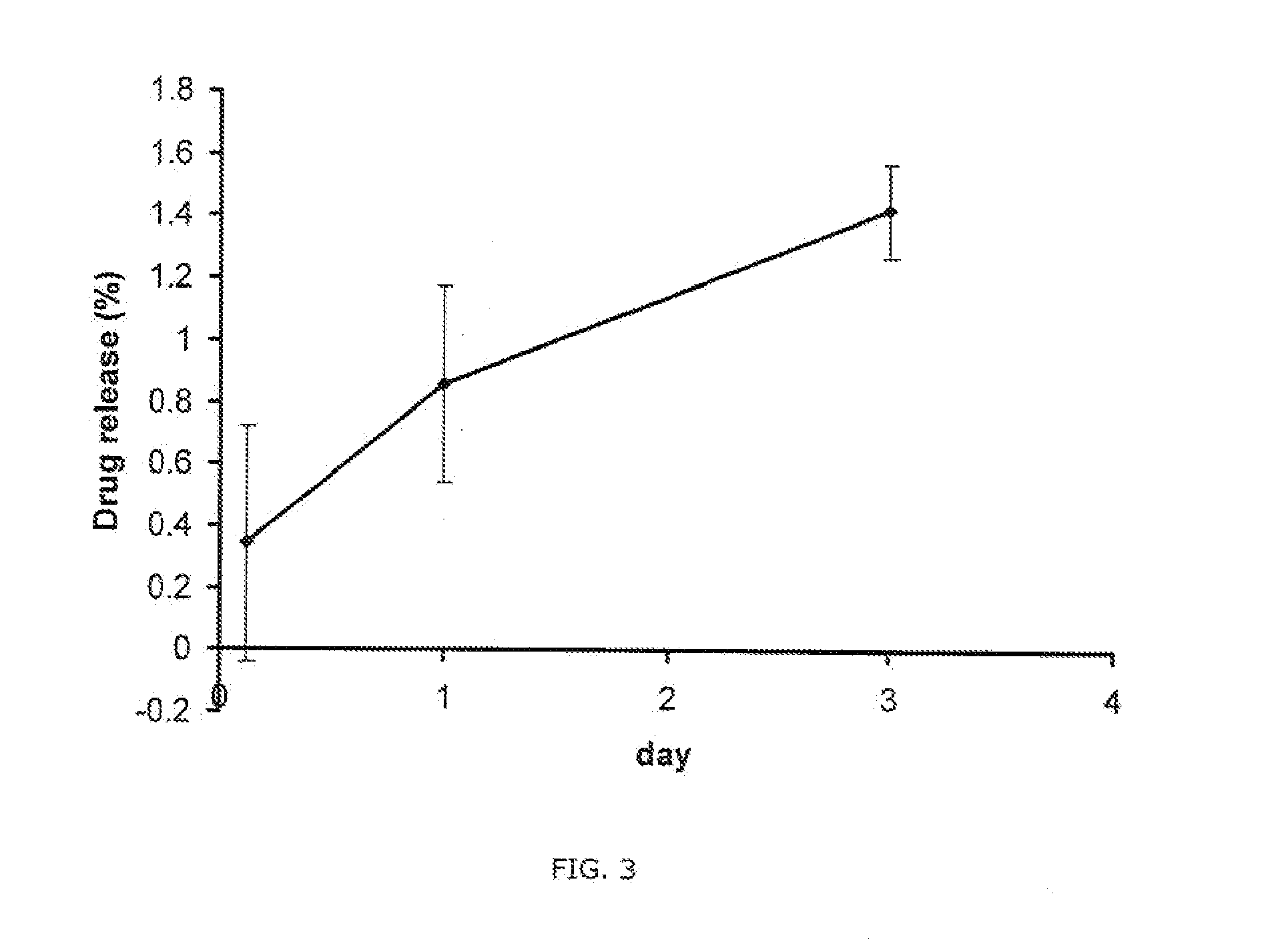 Non-adhesive elastic gelatin matrices