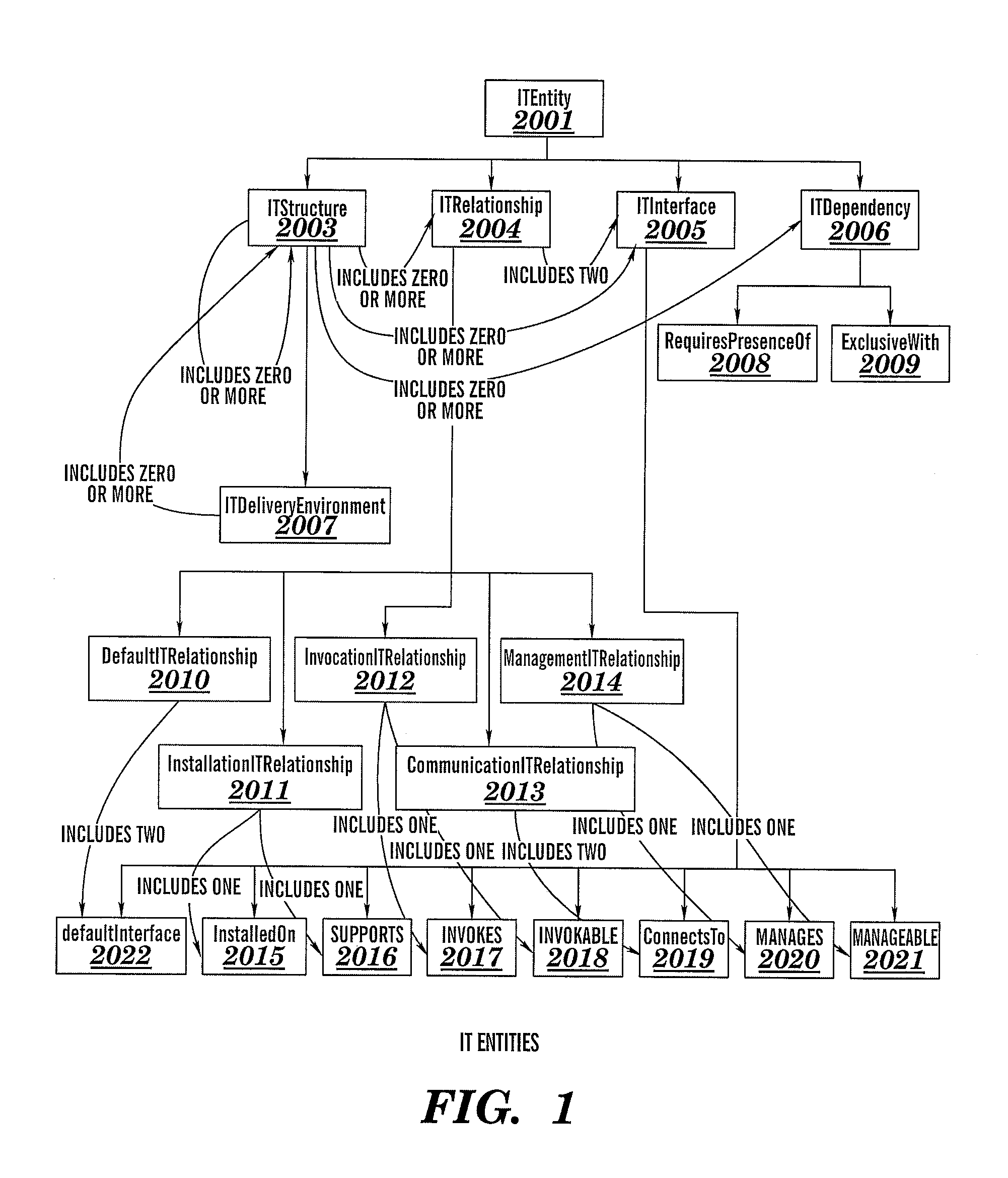 Verification of correctness of networking aspects of an information technology system