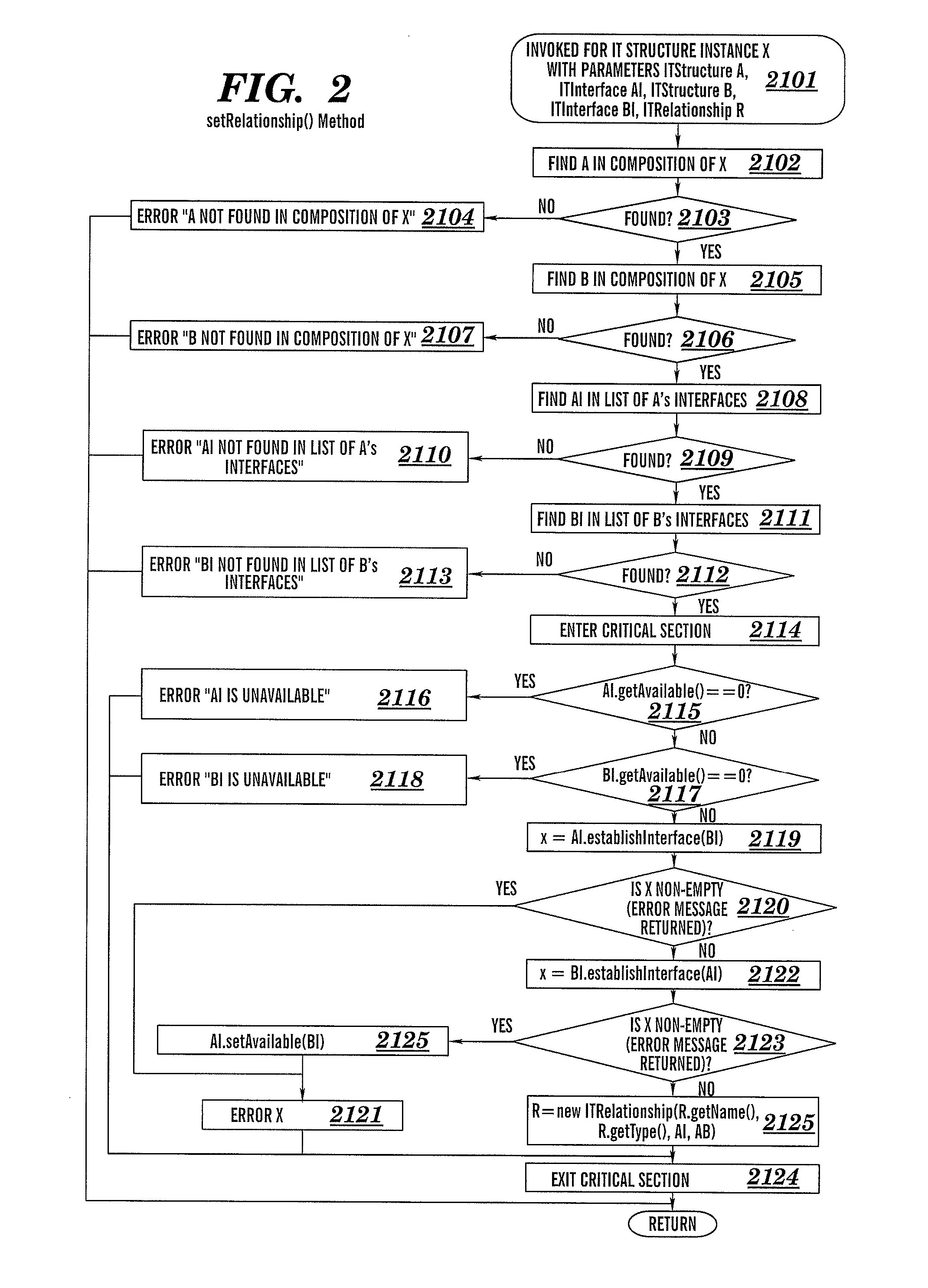 Verification of correctness of networking aspects of an information technology system