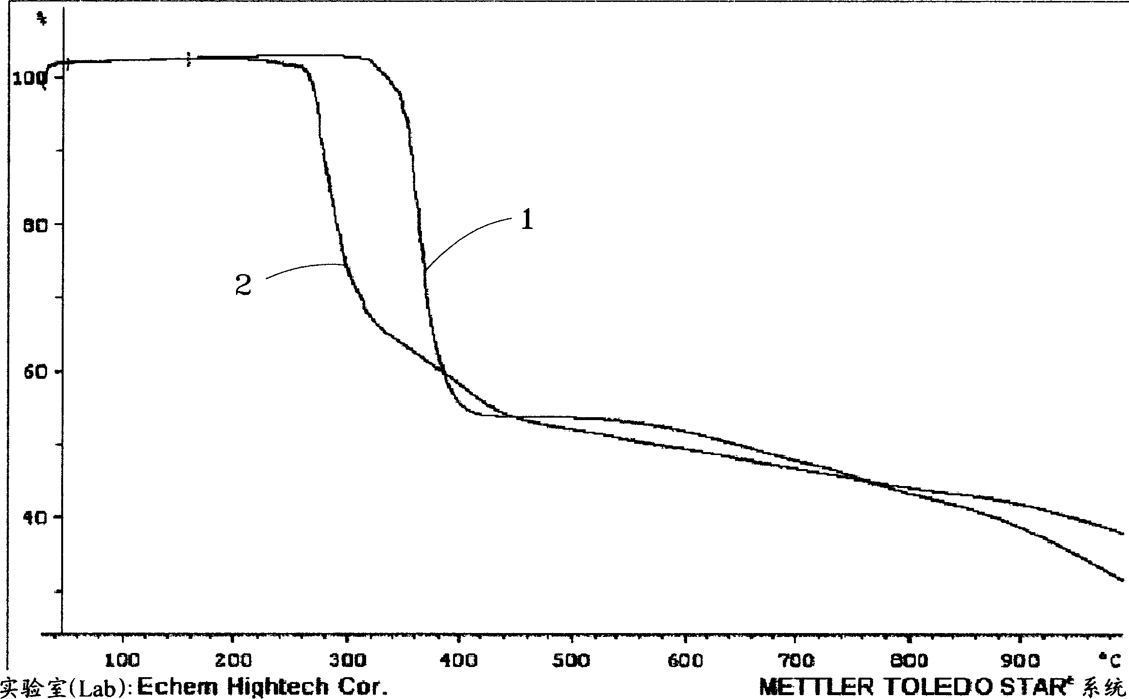 Recording layer dye of recordable disk with high speed