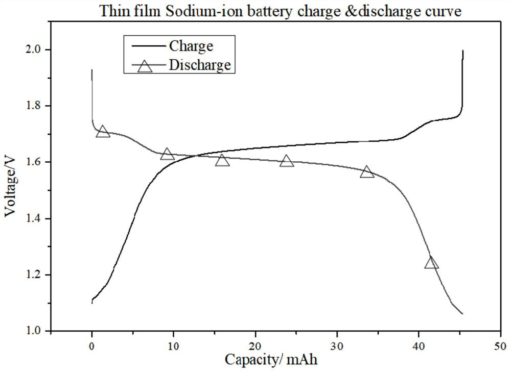 Thin film type sodium ion secondary battery and preparation method thereof