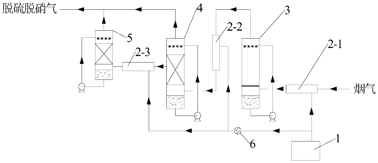 Flue gas desulfurization and denitration system and method