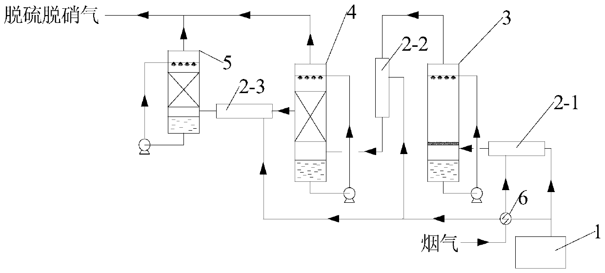 Flue gas desulfurization and denitration system and method