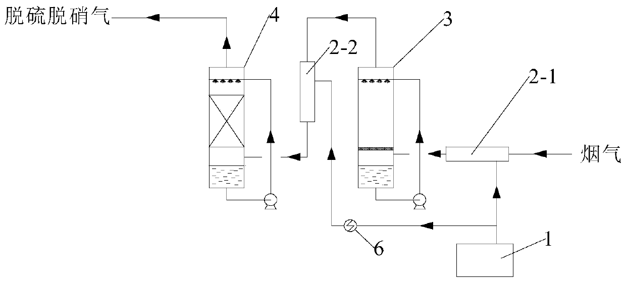 Flue gas desulfurization and denitration system and method