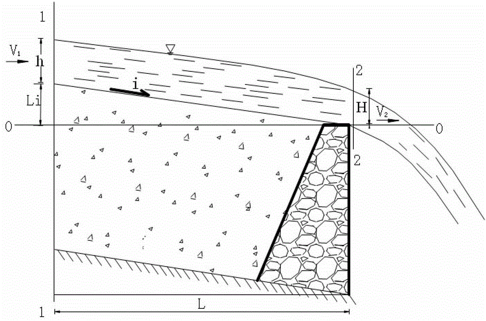 Debris flow silt arrester overflow port overflowing flow measuring and calculating method and application thereof