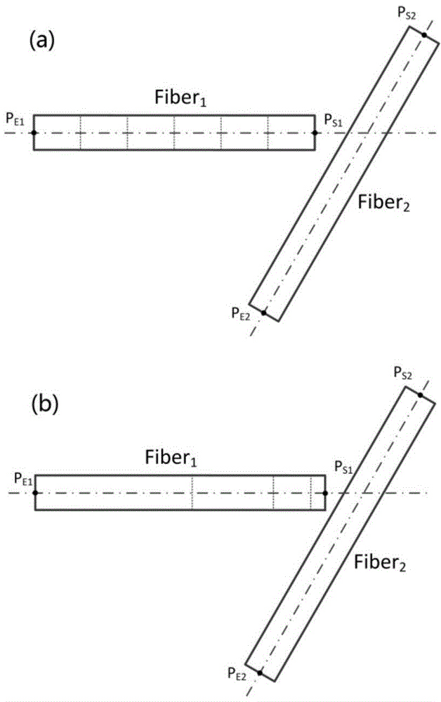 Method for creating three-dimensional microscopic cell model of composite material based on random-sequence growth method