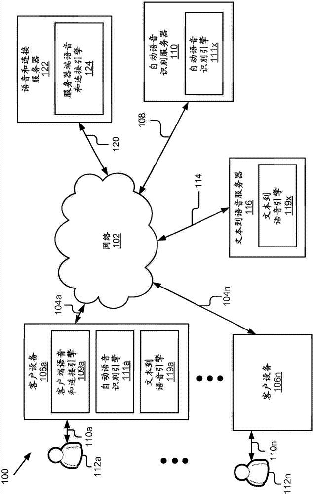 Voice and connection platform