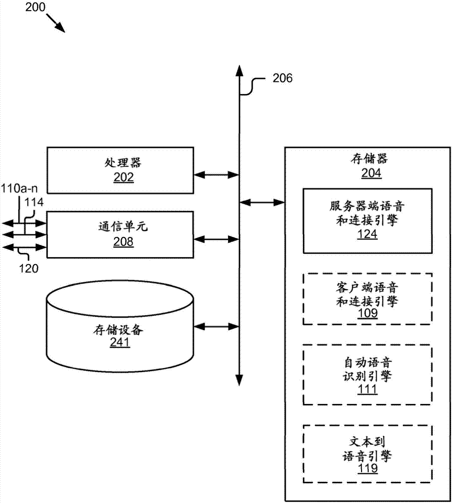 Voice and connection platform