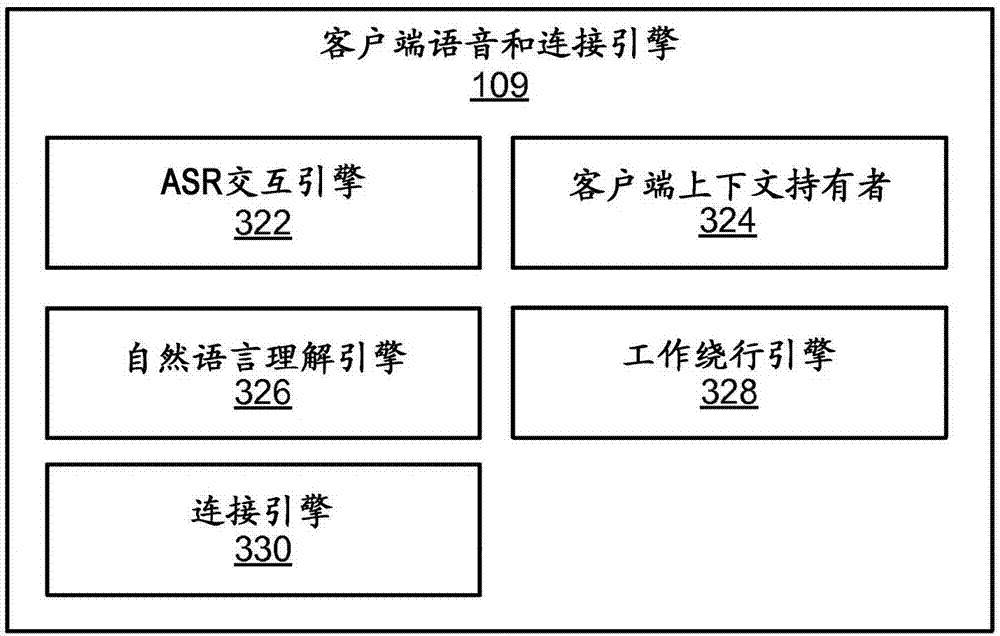 Voice and connection platform