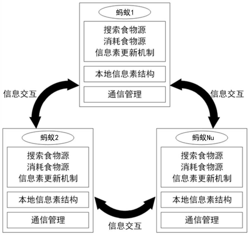 Unmanned aerial vehicle cluster collaborative target searching method imitating biological group negotiation behavior