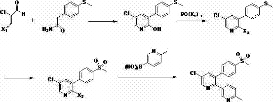 Method for preparing etoricoxib and pharmaceutically acceptable salt thereof