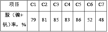 Preparation method of hydrodemetallization catalyst