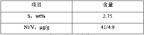 Preparation method of hydrodemetallization catalyst