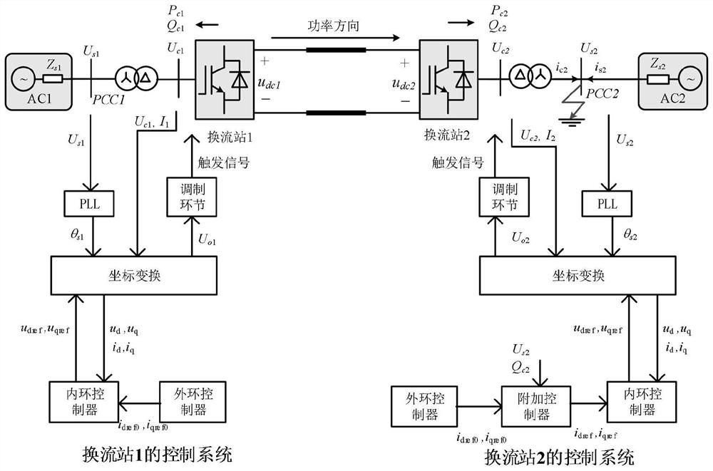 A control method for reducing the short-circuit current of the converter station of the two-terminal flexible direct current transmission system