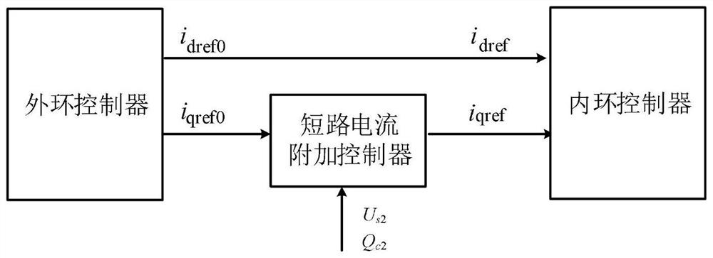 A control method for reducing the short-circuit current of the converter station of the two-terminal flexible direct current transmission system