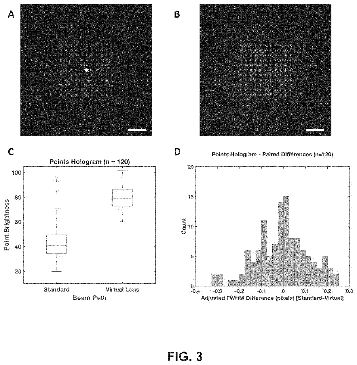 High fidelity configuration for two-photon slm microscopy