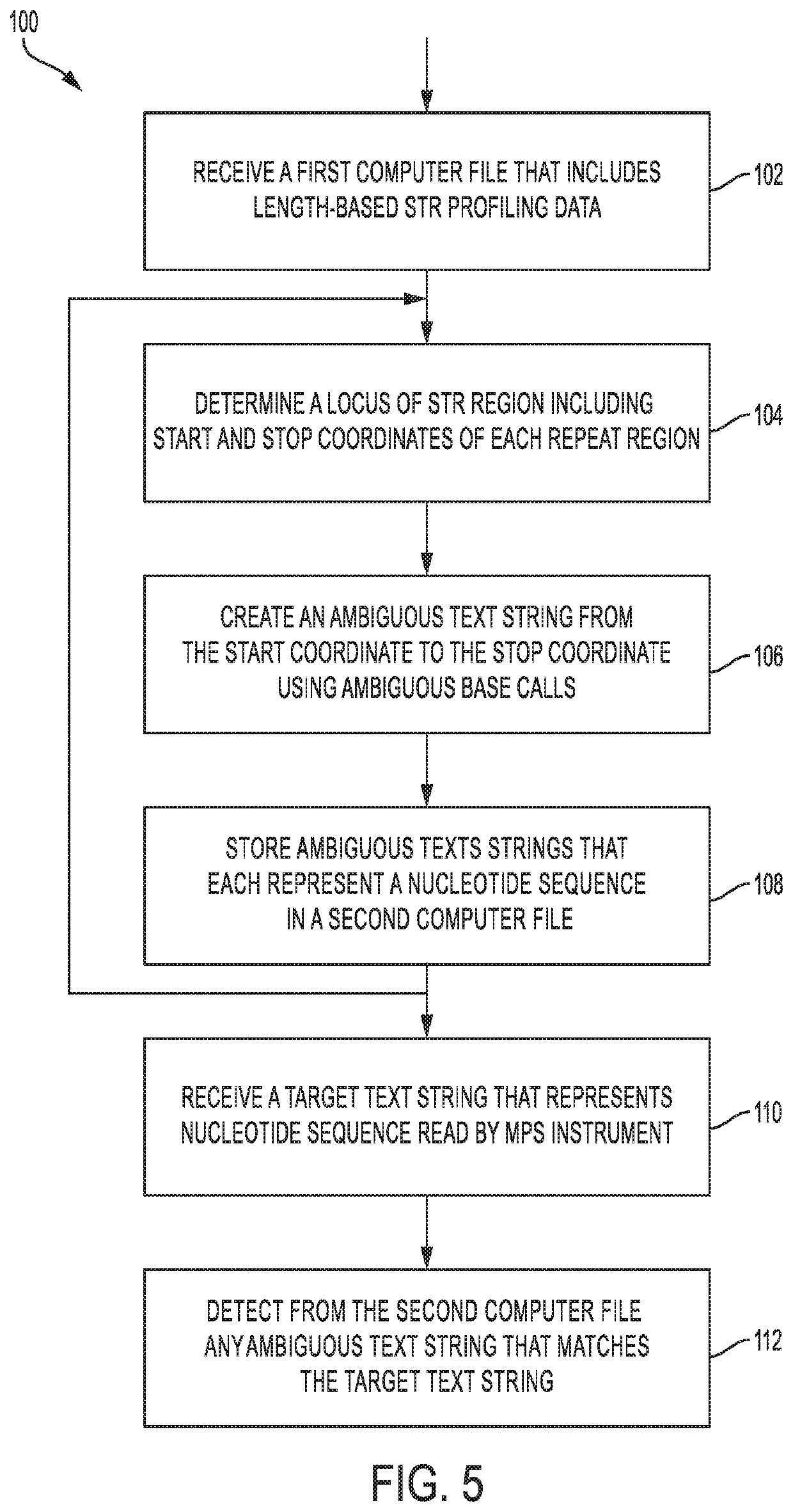 Systems and methods using DNA sequence strings as a common data format for forensic DNA typing applications