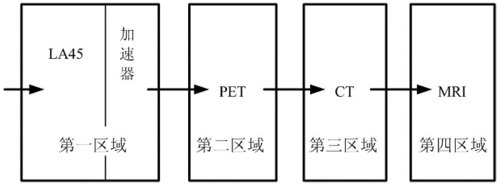 A joint operating system combining radiotherapy and imaging diagnosis