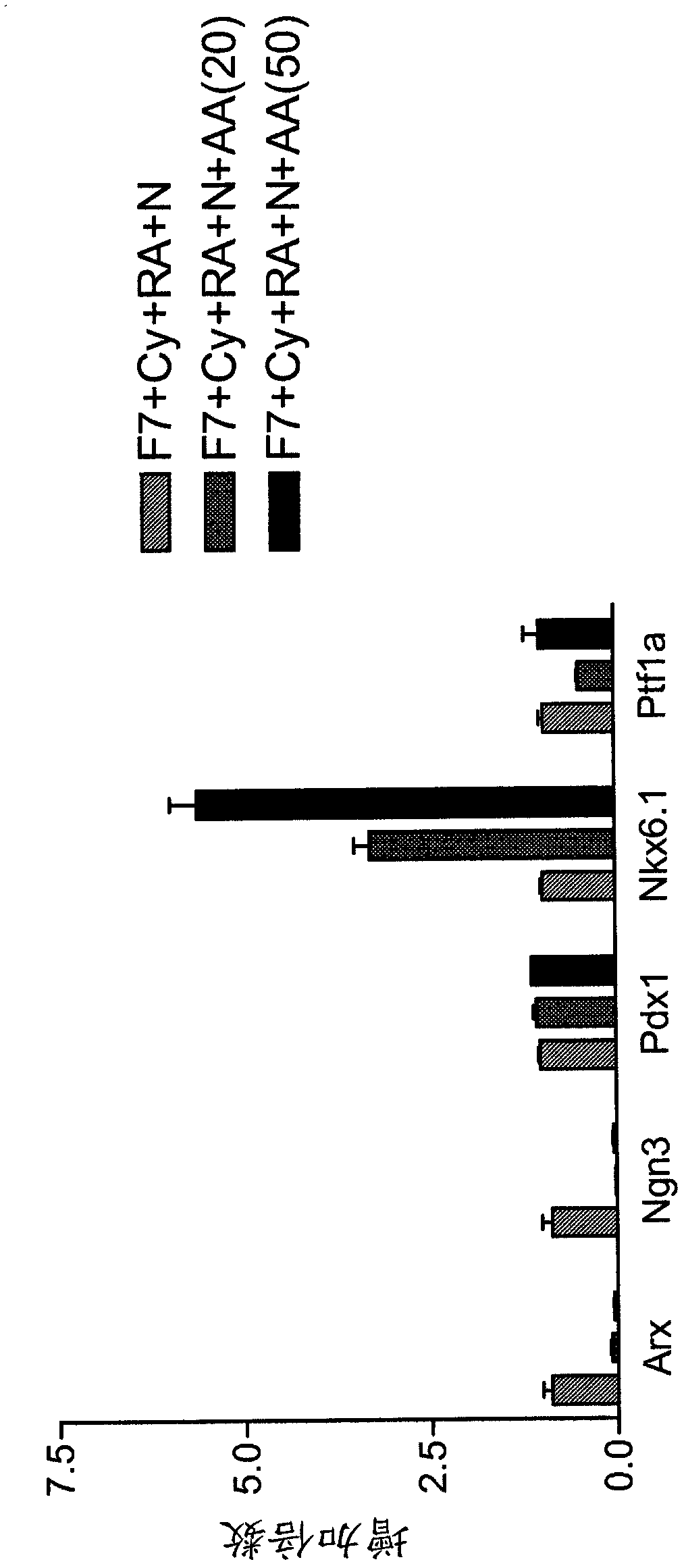 Differentiation of human embryonic stem cells