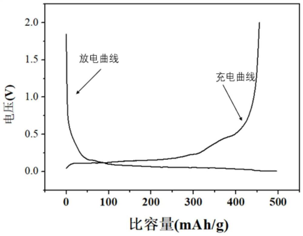 Lithium titanate silicon-based composite negative electrode material and preparation method thereof