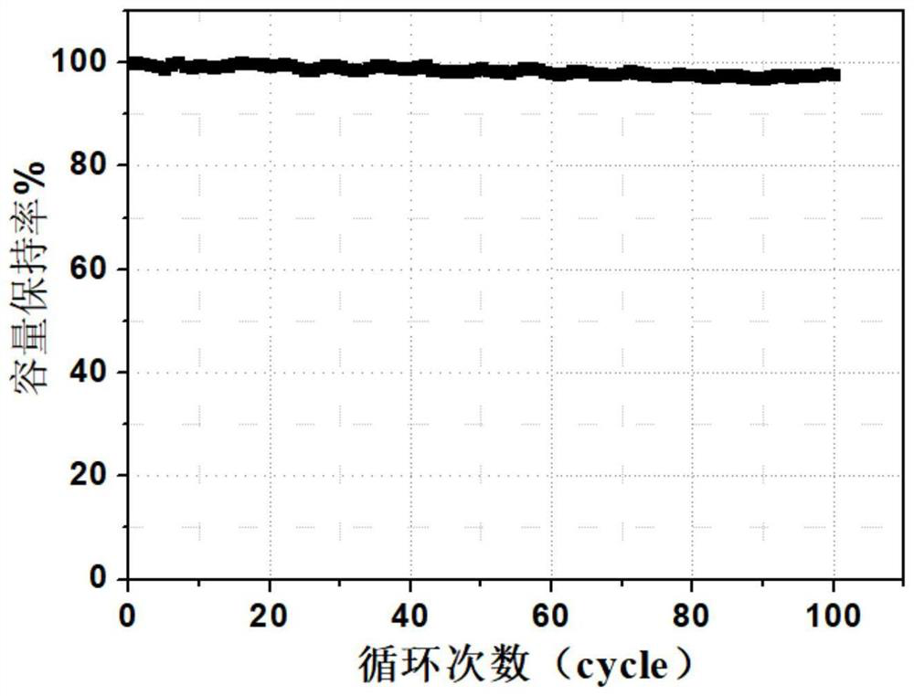 Lithium titanate silicon-based composite negative electrode material and preparation method thereof