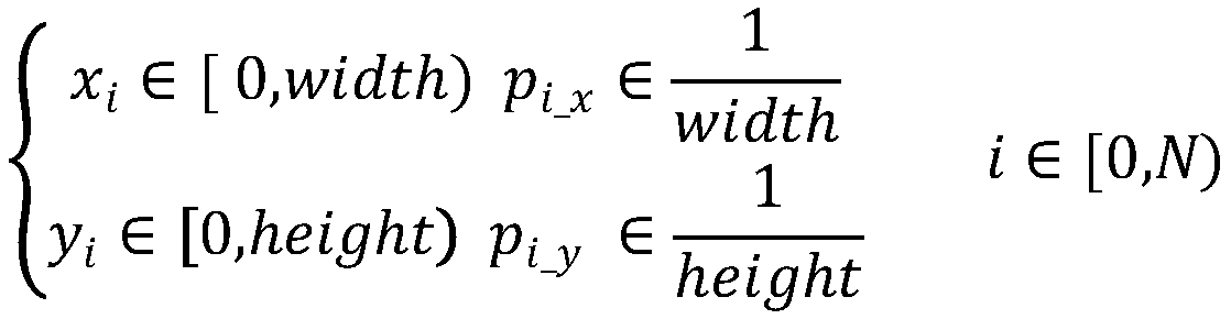 Relocation and loopback detection method based on depth map coding