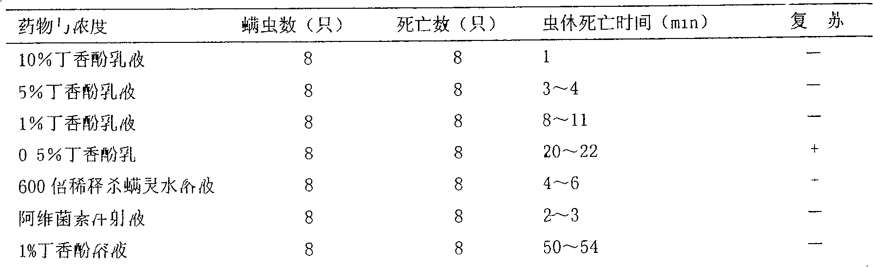 A nanoemulsion medicine of eugenol and preparation method thereof