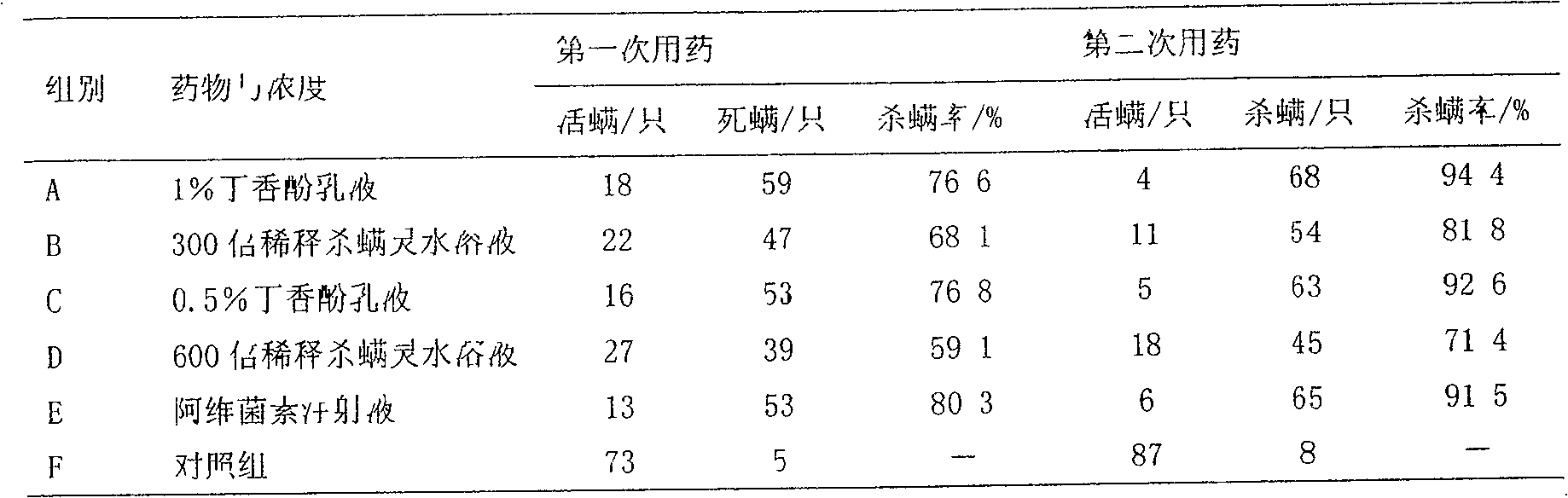 A nanoemulsion medicine of eugenol and preparation method thereof