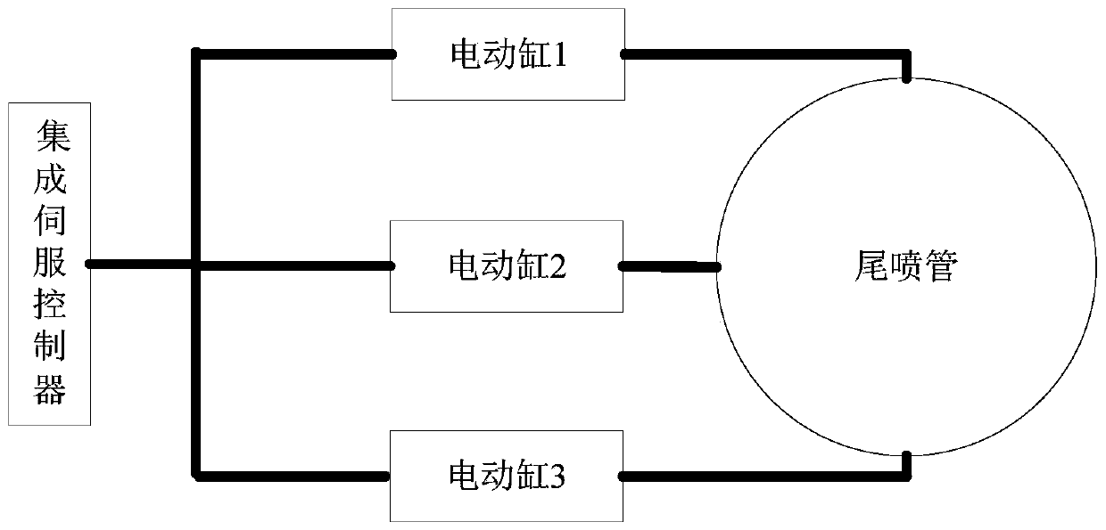 Air engine tail nozzle throat area control system