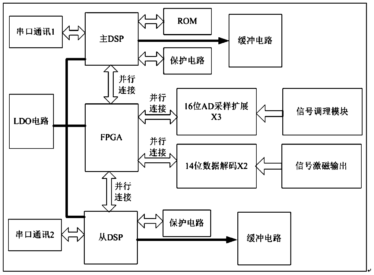 Air engine tail nozzle throat area control system