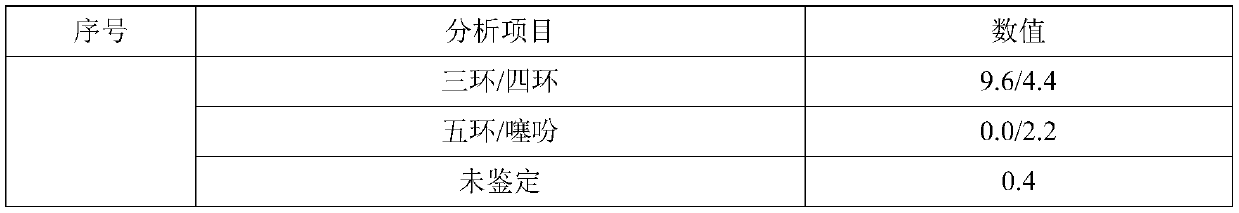 A kind of coal tar pretreatment method and its device