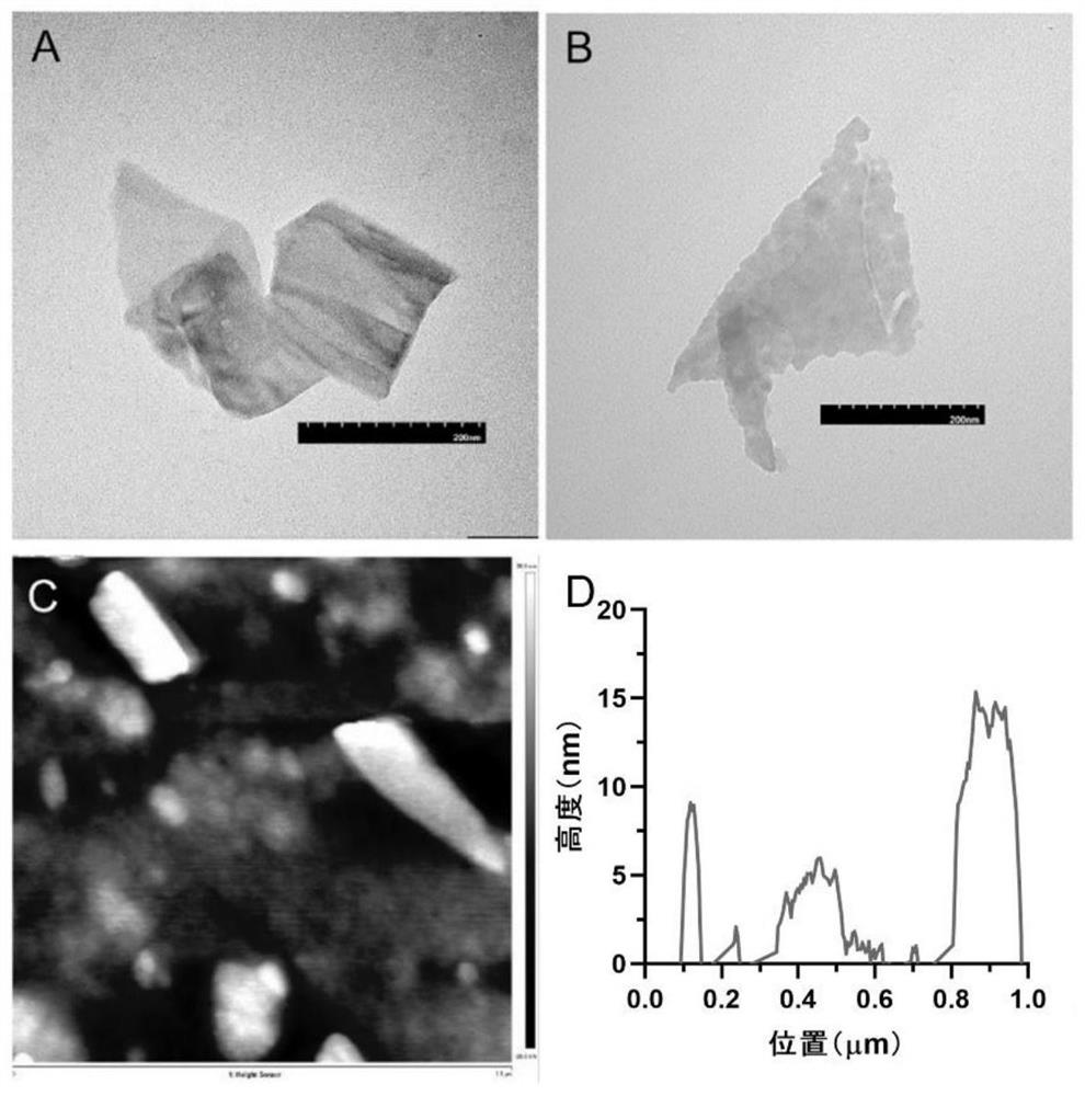 Nanocomposite for treating malignant tumors as well as preparation method and application thereof