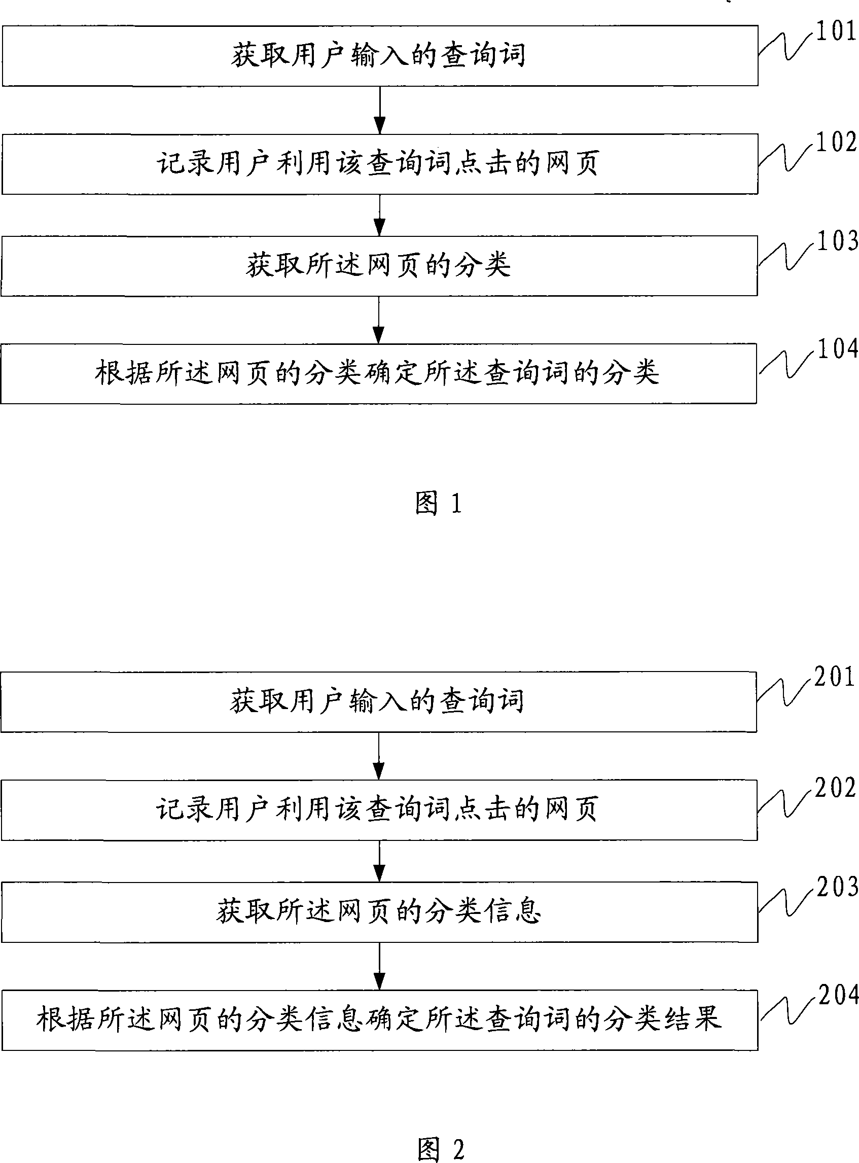 Method for classifying search term, device and search engine system