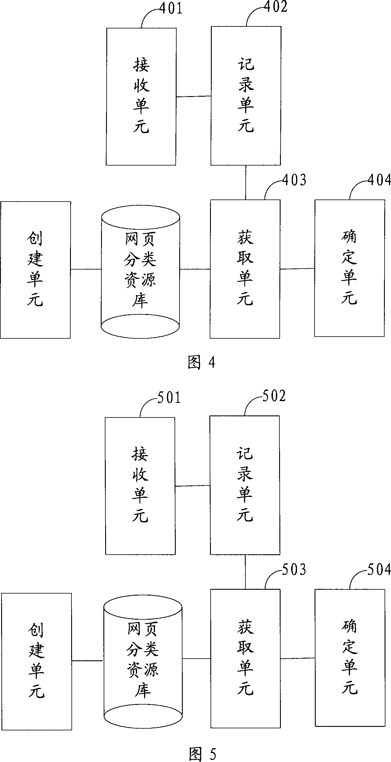 Method for classifying search term, device and search engine system