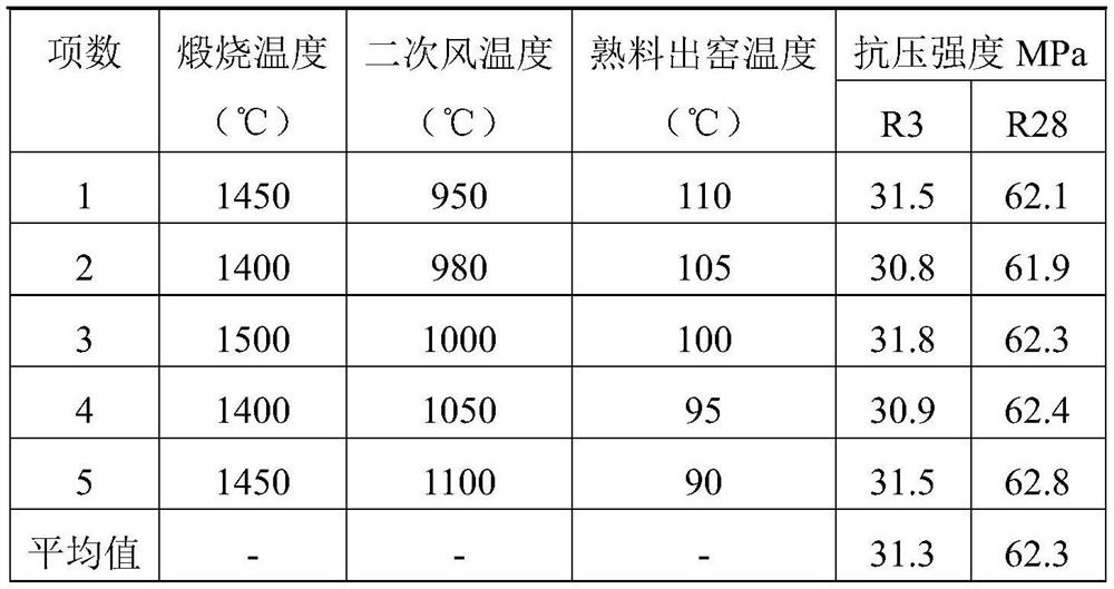 A method of using tailings powder to improve cement workability